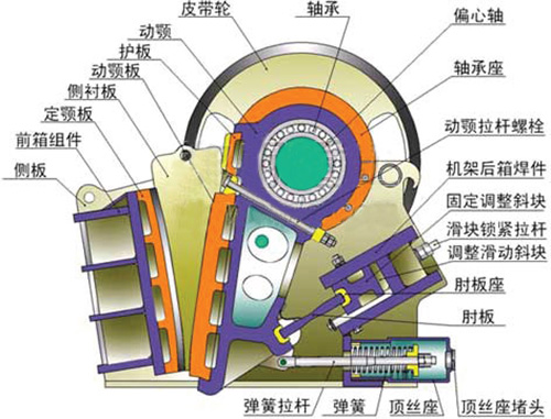 颚式破碎机结构图