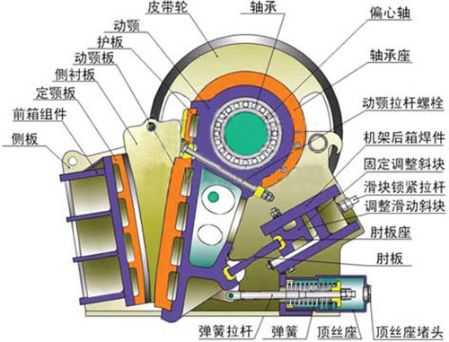 颚式破碎机