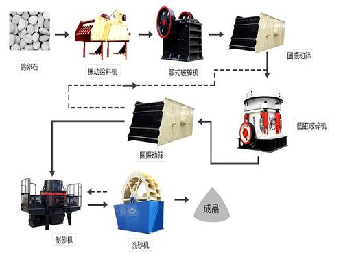 制砂设备.jpg