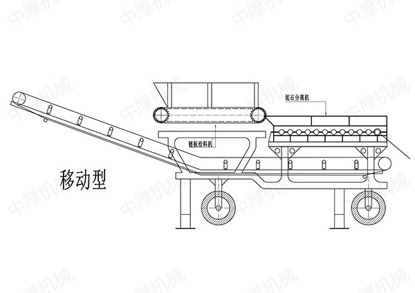 砂石骨料资源离不开泥石分离机