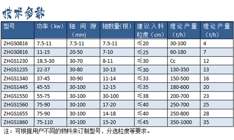 1768746385595261.jpg 2023.09.01-3刘详情 1560型泥石分离机 (10).jpg